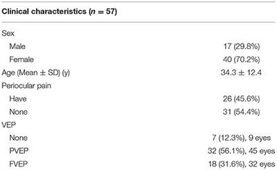 Vision-Related Quality of Life in Patients With Atypical Optic Neuritis